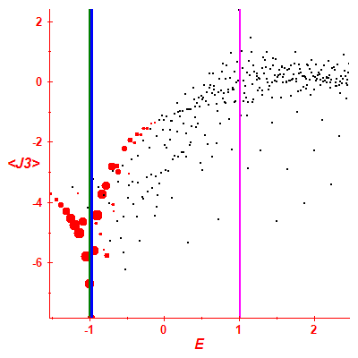 Peres lattice <J3>